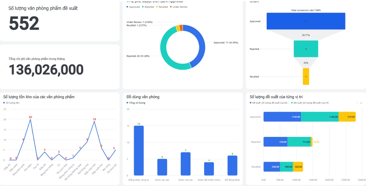 Template_Quản lý văn phòng phẩm tự động thông qua Lark Approval